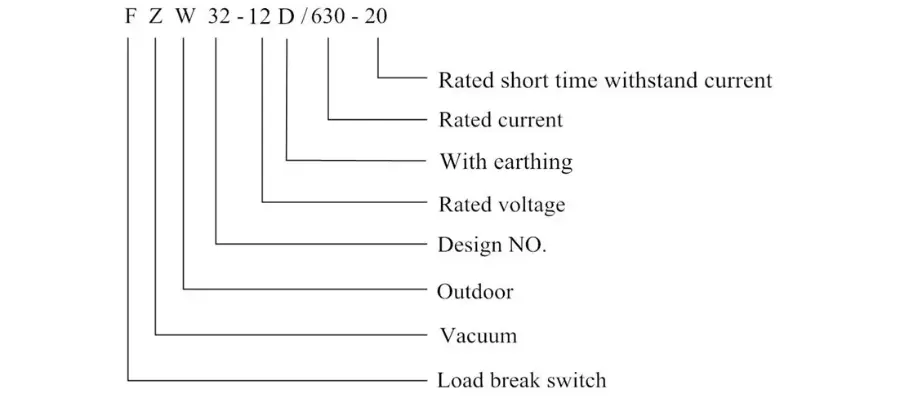 Outdoor High Voltage Disconnecting Vacuum Load Break Switch