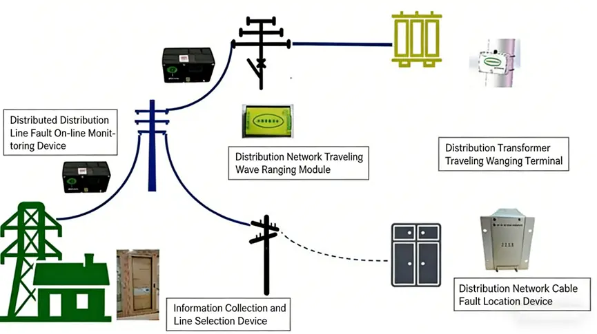 Hidden Danger Warning and Fault Distance Measurement System of ...