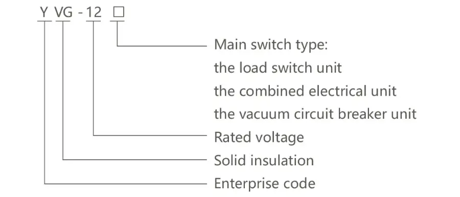 Reliable interlocking solid insulated ring main unit (RMU)