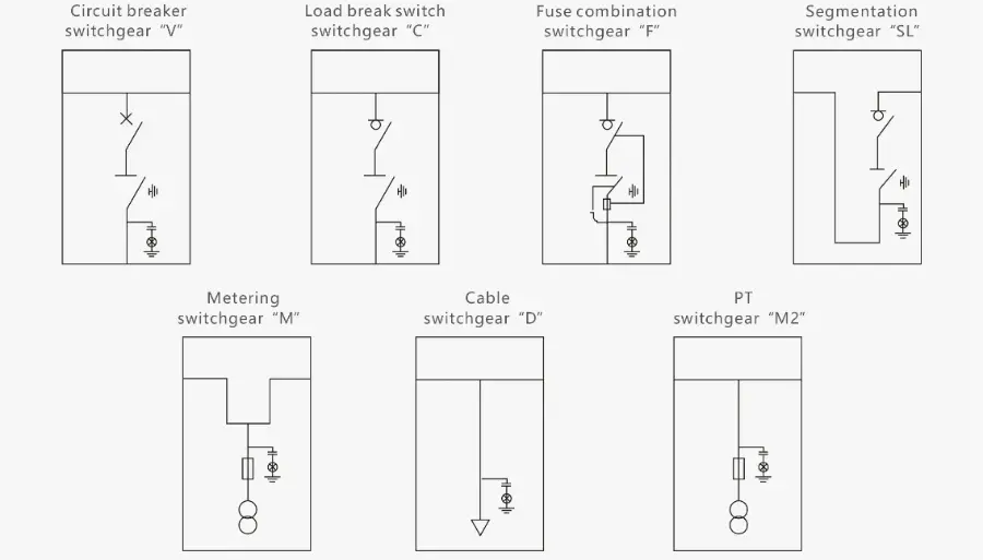 Reliable interlocking solid insulated ring main unit (RMU)