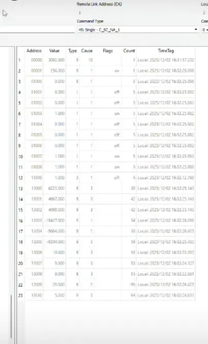 The Nicaragua Electricity Authority project has successfully connected to the SCADA system in Mexico