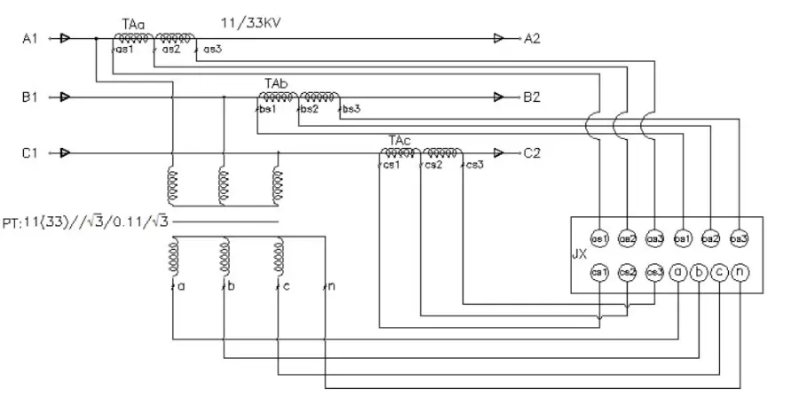 Outdoor CT/PT combination oil immersed metering unit 33kV