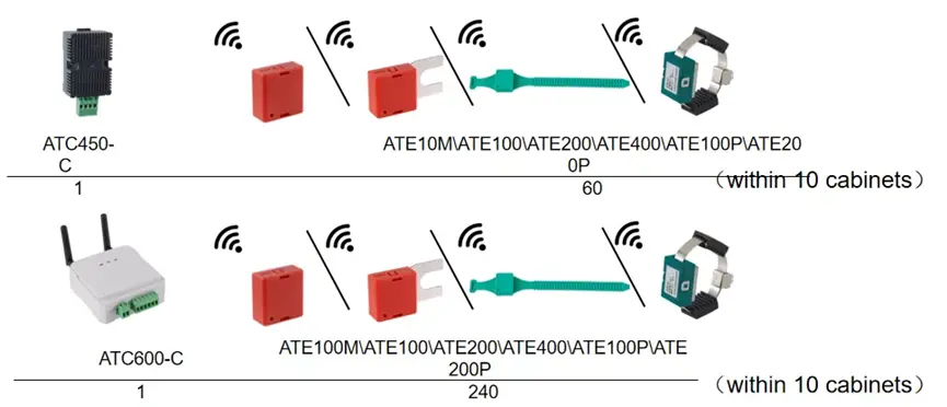 Wireless Temperature Monitoring System