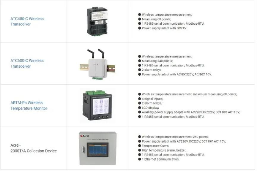 Wireless Temperature Monitoring System