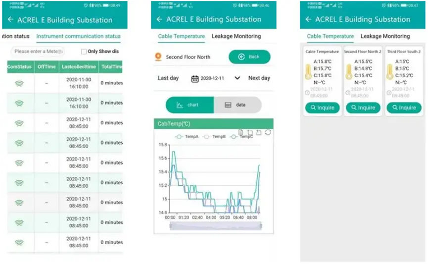 Power Monitoring System