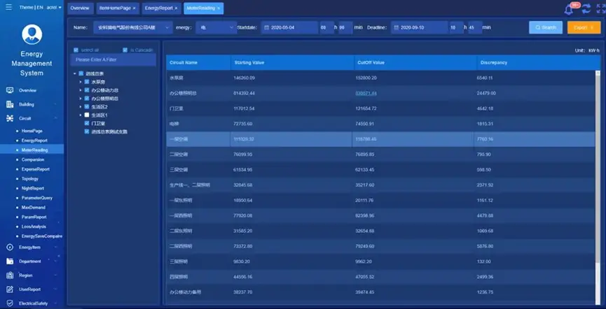 Energy Management System