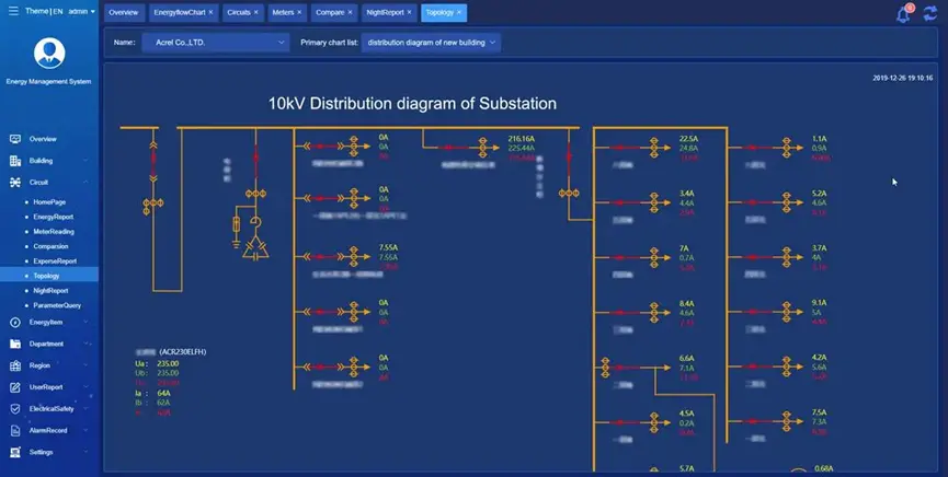Energy Management System
