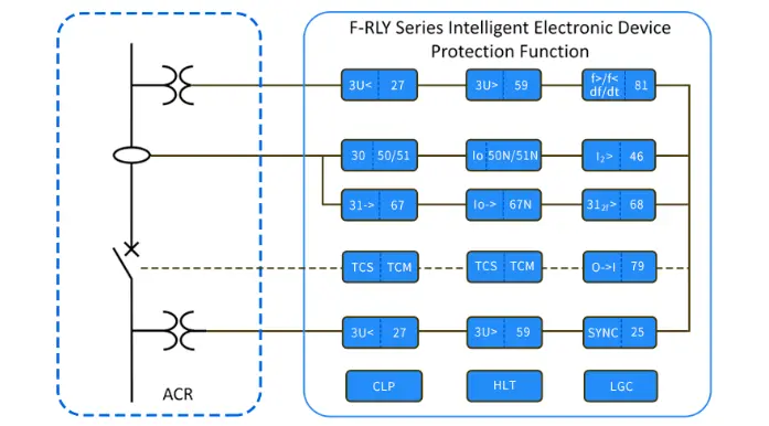Feeder Terminal Unit F-FTU200