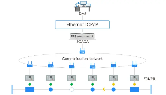 Feeder Terminal Unit F-FTU200