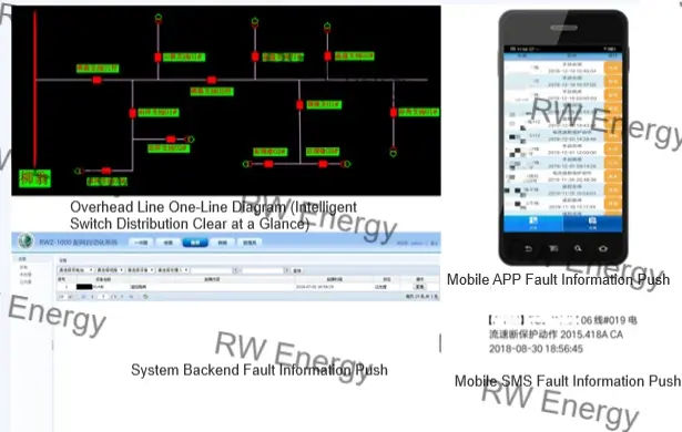 Remote OM Technical Solution for South Africa Distribution Lines - RWZ-1000 Cloud-Based Monitoring
