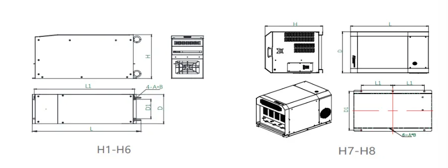 Dreiphasiger aktiver Harmonischer Filter (HFR) für Inverter 