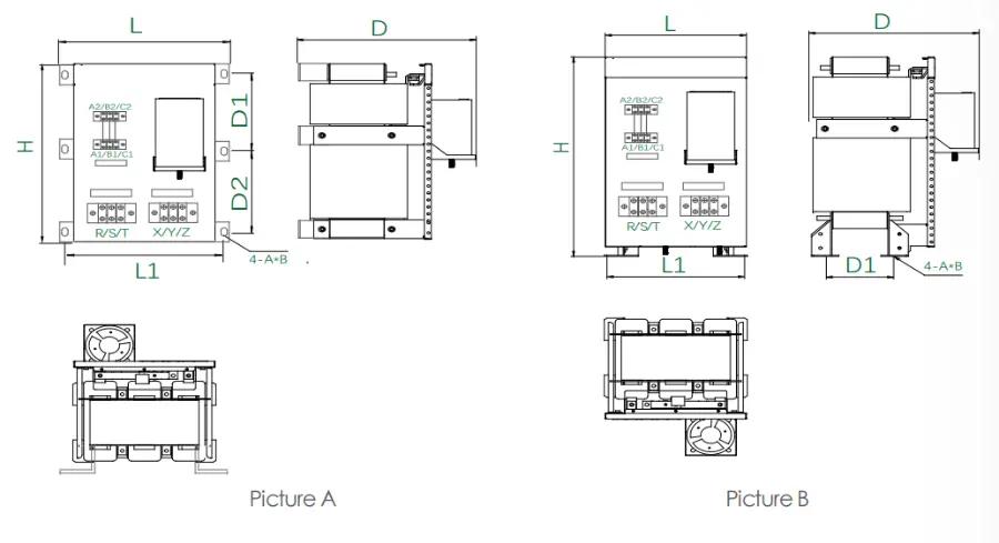 Dreiphasiger Aktiver Harmonischer Filter (HFR) für Inverter 
