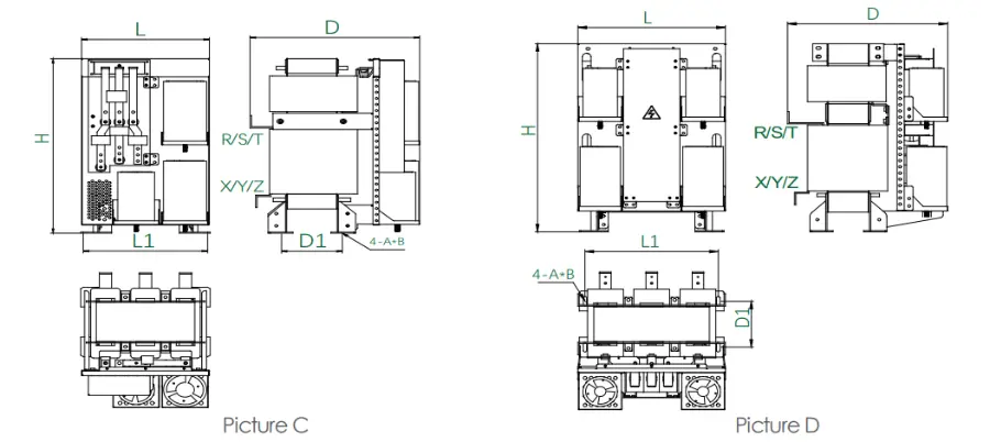 Dreiphasiger aktiver Harmonischer Filter (HFR) für Inverter 