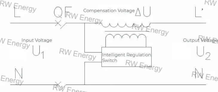 12 Units of LSVR 90 0.4 4 for Voltage Regulation in Licheng Shanxi