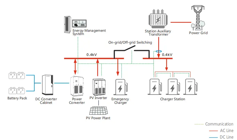 Smart EV Charging System with Energy Storage | Peak-Valley Arbitrage