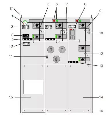 22kV 24kV 30kV 33kV Solid Insulated Switchgear/switchboard panel