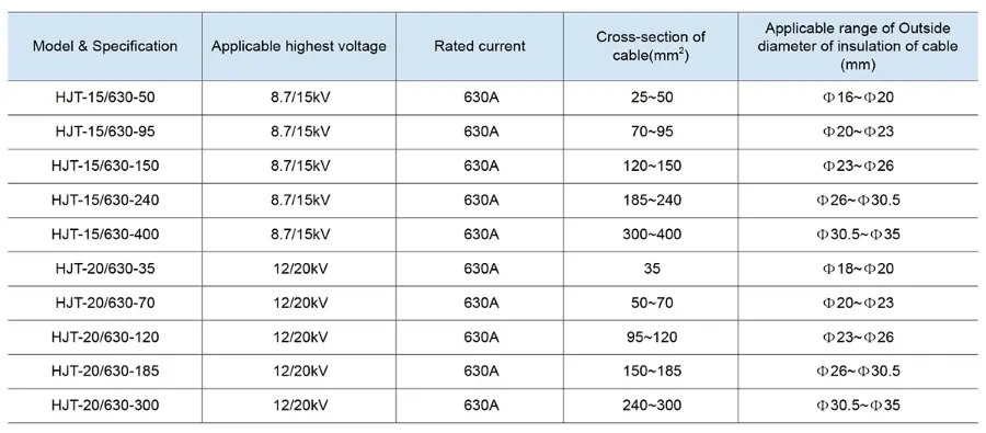 15kv 630A/20kv 630A IEC Type Rear Connector Cable Accessories/Separable Connector